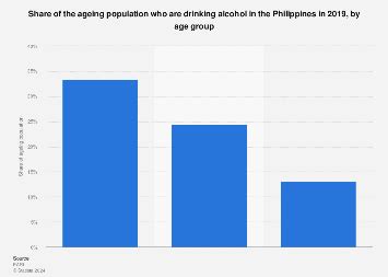 Drinking Age in Philippines.